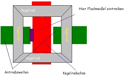 Etwas vereinfacht dargestellt